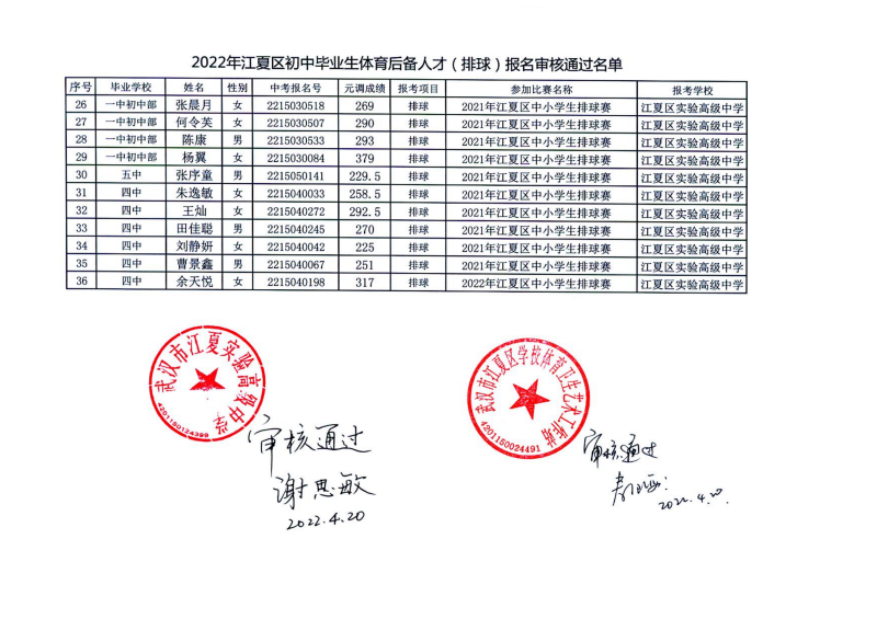 2022年江夏区初中毕业生体育后备人才报名审核通过名单_02.png